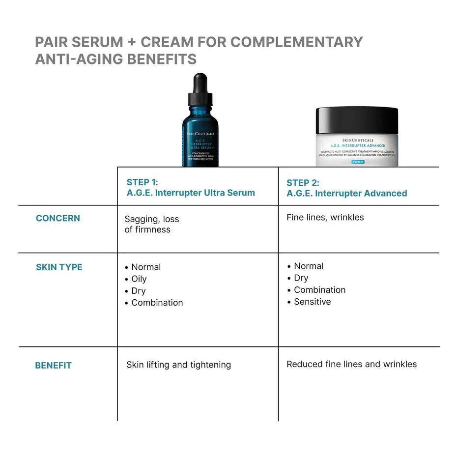 SkinCeuticals A.G.E. Interrupter Ultra Serum